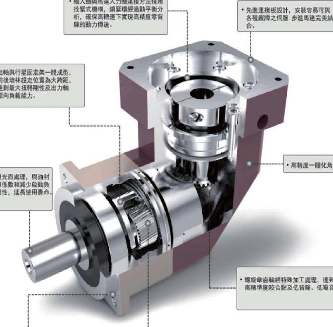 行星減速機的分類以及作用？